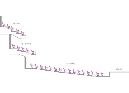 Plan-profil2_TGV-salle